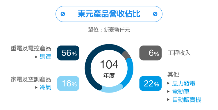 東元電機(jī)通過互聯(lián)網(wǎng)+實(shí)現(xiàn)智能制造華麗轉(zhuǎn)身