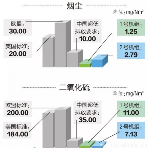 14億打造火電“花園” 值不值？ 行業(yè)資訊 第5張