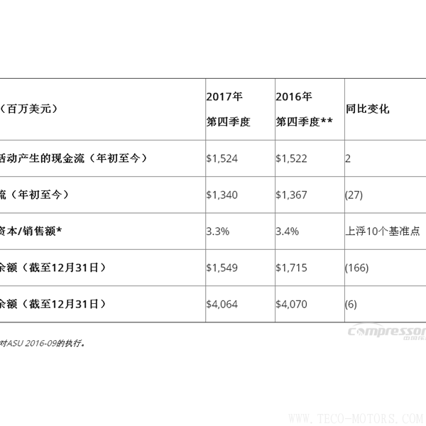 【壓縮機】英格索蘭發(fā)布2017年第四季度和全年財報 行業(yè)資訊 第5張