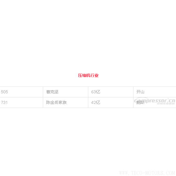 【壓縮機(jī)】壓縮機(jī)界的驕傲，這兩人進(jìn)入2018中國最富千人榜單