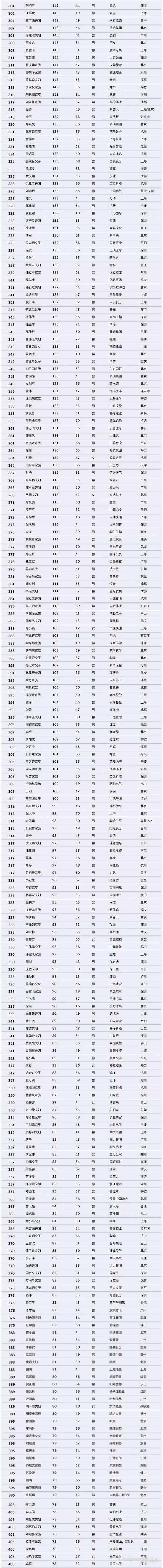 【壓縮機(jī)】壓縮機(jī)界的驕傲，這兩人進(jìn)入2018中國(guó)最富千人榜單 行業(yè)資訊 第3張