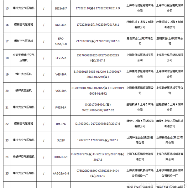 【壓縮機(jī)】上海質(zhì)監(jiān)局：2017年空氣壓縮機(jī)產(chǎn)品質(zhì)量監(jiān)督 抽查40批次全部合格