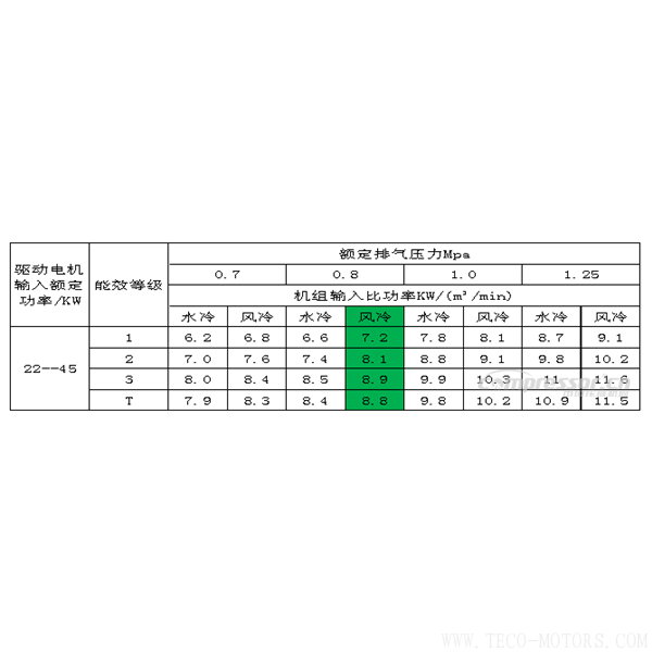 【壓縮機(jī)】全系列產(chǎn)品超一級(jí)能效的壓縮機(jī)企業(yè)圈又添新人