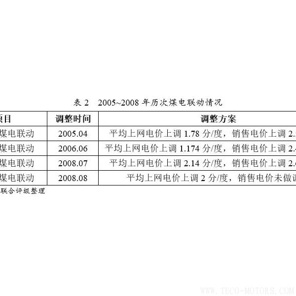 深度丨2017年中國火電行業(yè)研究報告 行業(yè)資訊 第8張