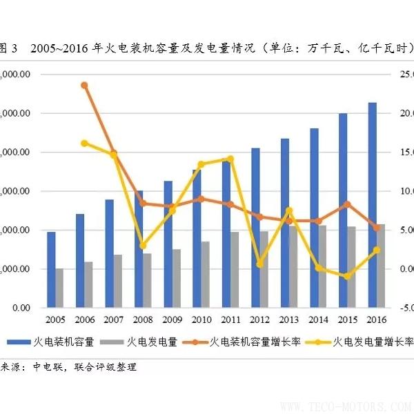 深度丨2017年中國火電行業(yè)研究報告 行業(yè)資訊 第3張