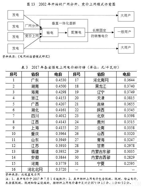 深度丨2017年中國火電行業(yè)研究報告 行業(yè)資訊 第14張