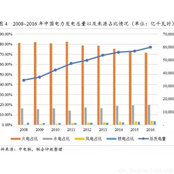 深度丨2017年中國火電行業(yè)研究報告 行業(yè)資訊 第4張