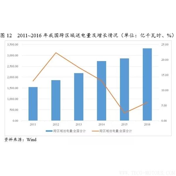 深度丨2017年中國火電行業(yè)研究報告 行業(yè)資訊 第13張