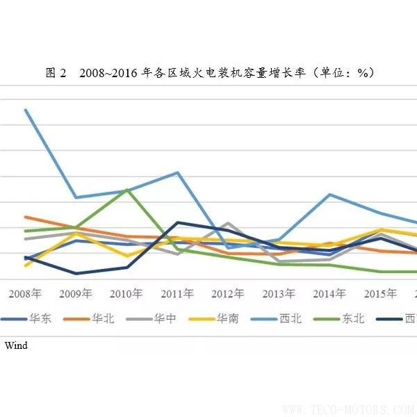 深度丨2017年中國火電行業(yè)研究報告 行業(yè)資訊 第2張