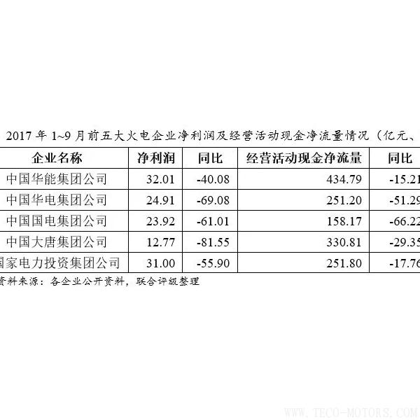 深度丨2017年中國火電行業(yè)研究報告 行業(yè)資訊 第7張