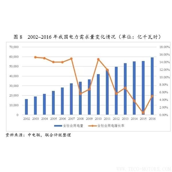 深度丨2017年中國火電行業(yè)研究報告 行業(yè)資訊 第9張