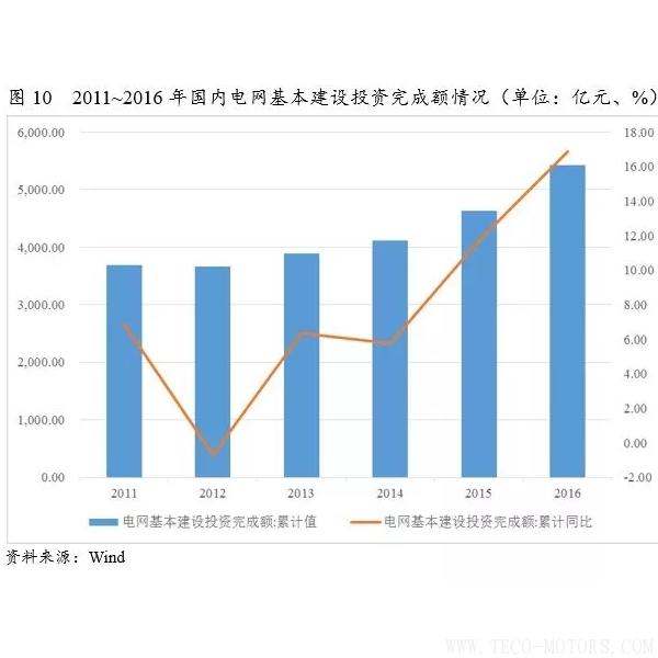 深度丨2017年中國火電行業(yè)研究報告 行業(yè)資訊 第11張