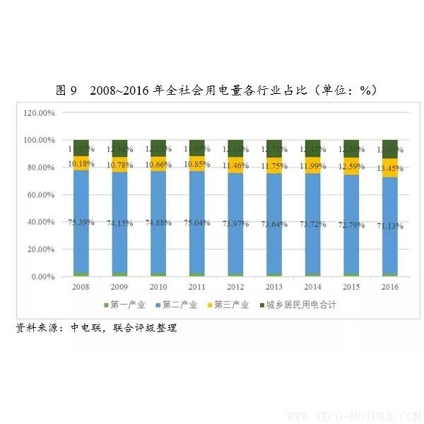 深度丨2017年中國火電行業(yè)研究報告 行業(yè)資訊 第10張