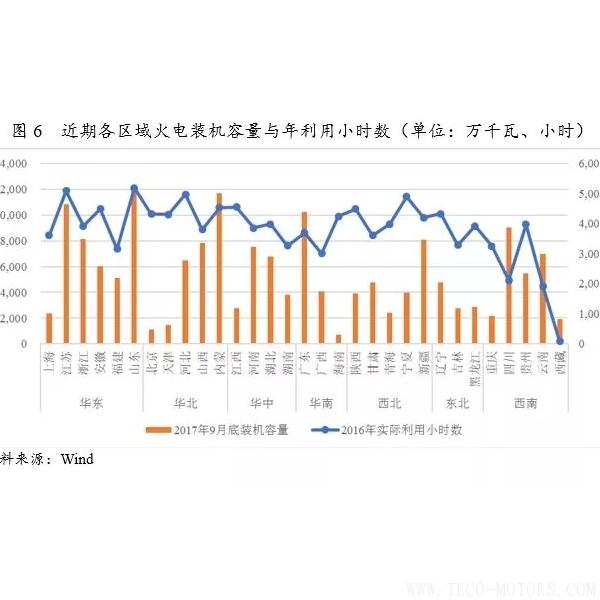 深度丨2017年中國火電行業(yè)研究報告 行業(yè)資訊 第5張