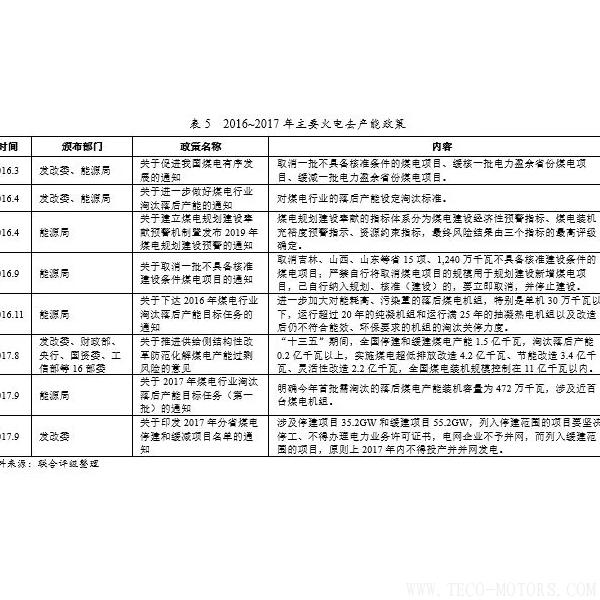 深度丨2017年中國火電行業(yè)研究報告 行業(yè)資訊 第16張