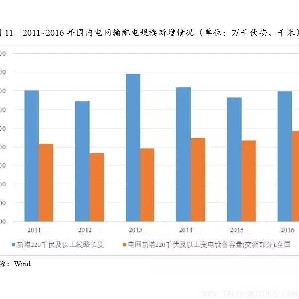 深度丨2017年中國火電行業(yè)研究報告 行業(yè)資訊 第12張