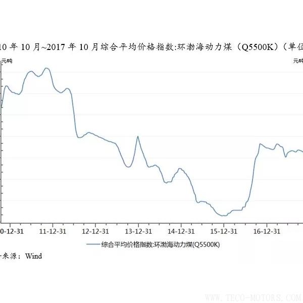 深度丨2017年中國火電行業(yè)研究報告 行業(yè)資訊 第6張