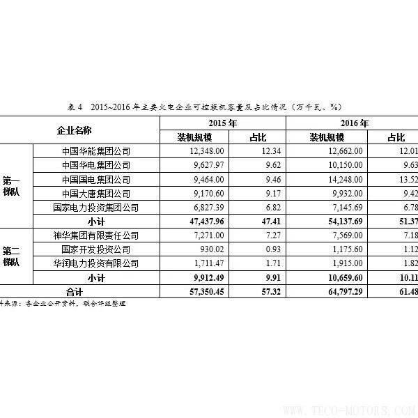 深度丨2017年中國火電行業(yè)研究報告 行業(yè)資訊 第15張