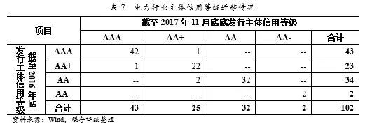 深度丨2017年中國火電行業(yè)研究報告 行業(yè)資訊 第18張