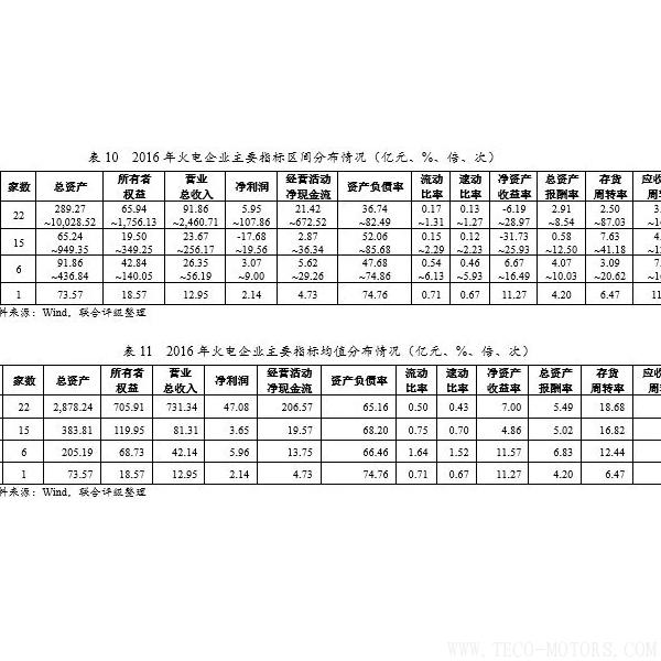 深度丨2017年中國火電行業(yè)研究報告 行業(yè)資訊 第20張