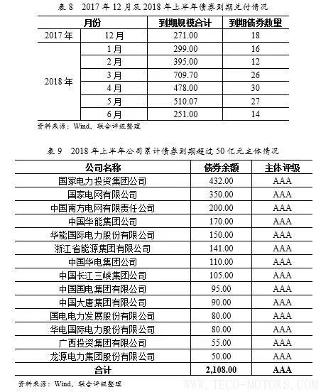 深度丨2017年中國火電行業(yè)研究報告 行業(yè)資訊 第19張