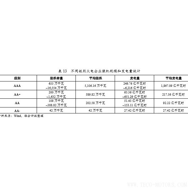 深度丨2017年中國火電行業(yè)研究報告 行業(yè)資訊 第22張