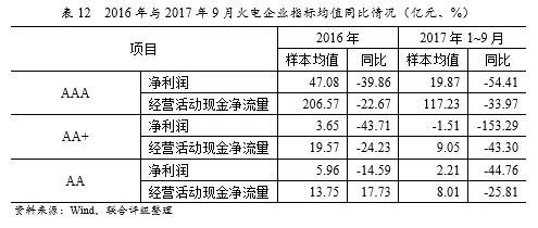 深度丨2017年中國火電行業(yè)研究報告 行業(yè)資訊 第21張