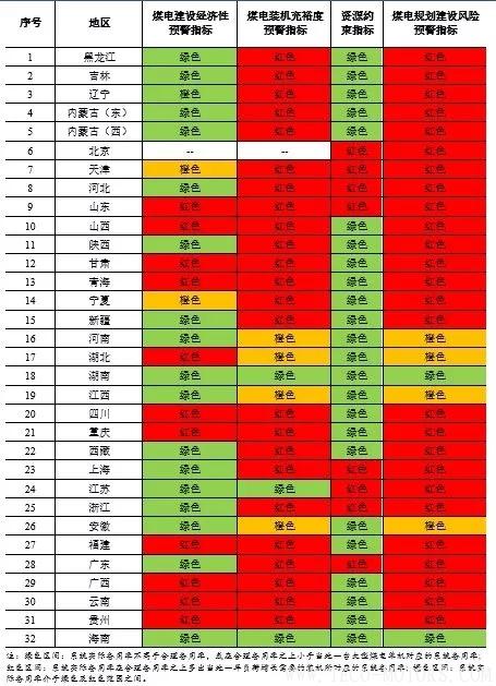 深度丨2017年中國火電行業(yè)研究報告 行業(yè)資訊 第23張