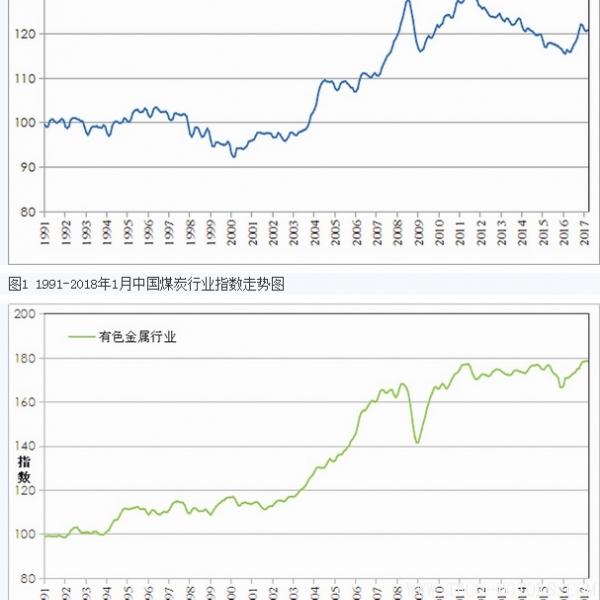 【礦業(yè)】中國(guó)國(guó)土資源經(jīng)濟(jì)研究院發(fā)布2018年1月份礦業(yè)指數(shù)