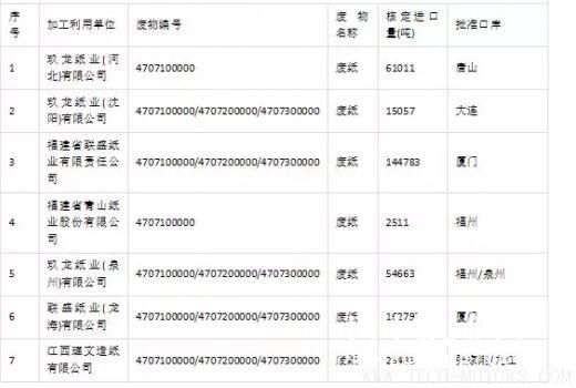 【造紙】2018第三批廢紙進(jìn)口許可名單公示，核準(zhǔn)數(shù)量46.6萬噸