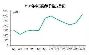 【壓縮機(jī)】2017年度中國工業(yè)氣體行業(yè)的三大關(guān)鍵詞 行業(yè)資訊 第3張