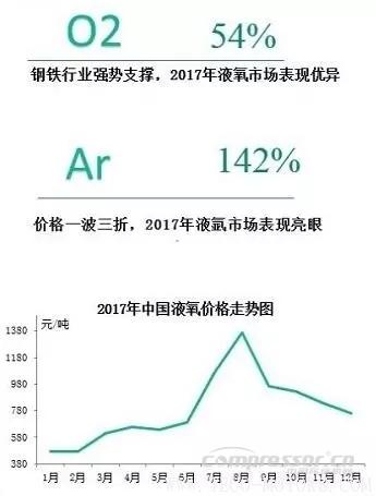 【壓縮機】2017年度中國工業(yè)氣體行業(yè)的三大關(guān)鍵詞