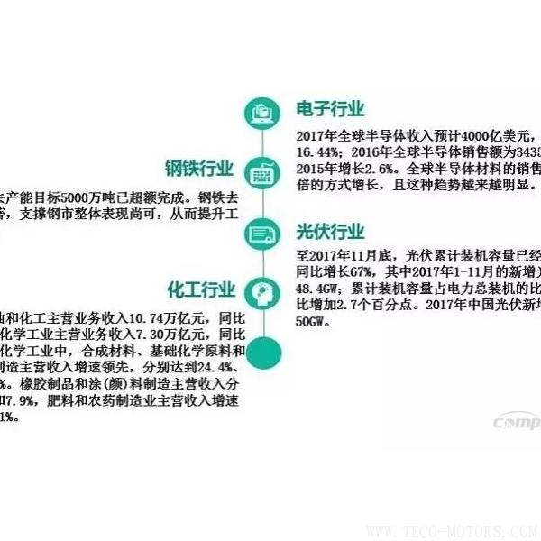 【壓縮機(jī)】2017年度中國工業(yè)氣體行業(yè)的三大關(guān)鍵詞 行業(yè)資訊 第8張