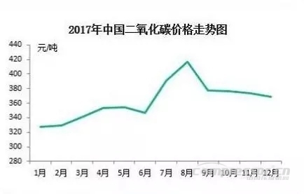 【壓縮機(jī)】2017年度中國工業(yè)氣體行業(yè)的三大關(guān)鍵詞 行業(yè)資訊 第4張