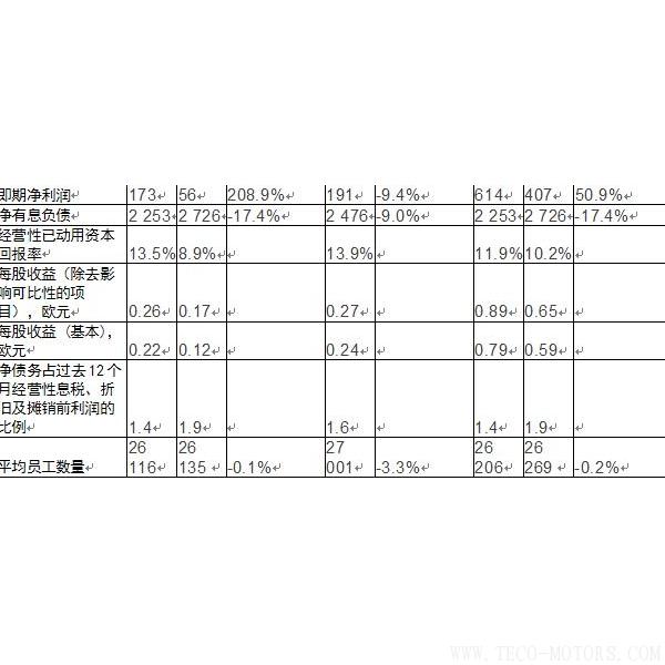 【造紙】斯道拉恩索集團發(fā)布2017年全年業(yè)績報告： 盈利性增長加速，擬每股派息0.41歐元 行業(yè)資訊 第2張