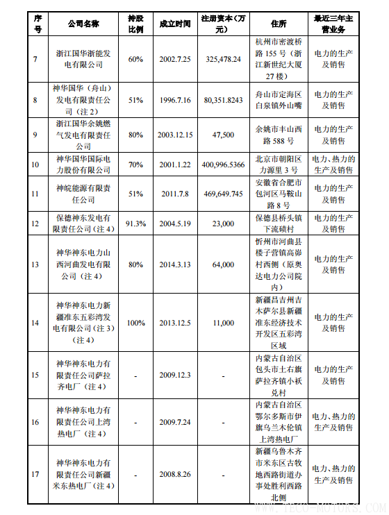 【電廠】中國(guó)神華與國(guó)電電力將組建合資公司 裝機(jī)超8000萬(wàn)千瓦 行業(yè)資訊 第7張