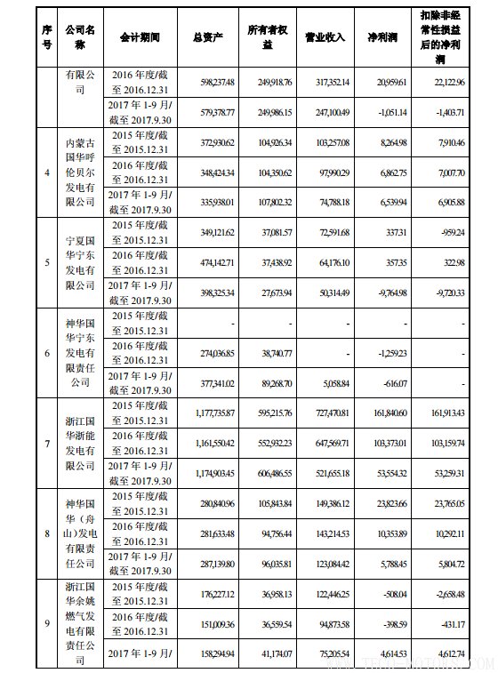 【電廠】中國(guó)神華與國(guó)電電力將組建合資公司 裝機(jī)超8000萬(wàn)千瓦 行業(yè)資訊 第9張