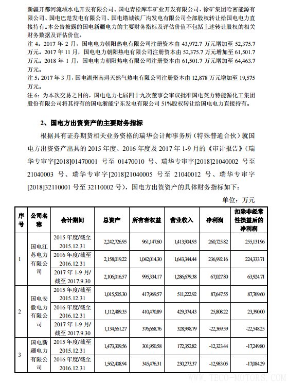 【電廠】中國(guó)神華與國(guó)電電力將組建合資公司 裝機(jī)超8000萬(wàn)千瓦 行業(yè)資訊 第18張