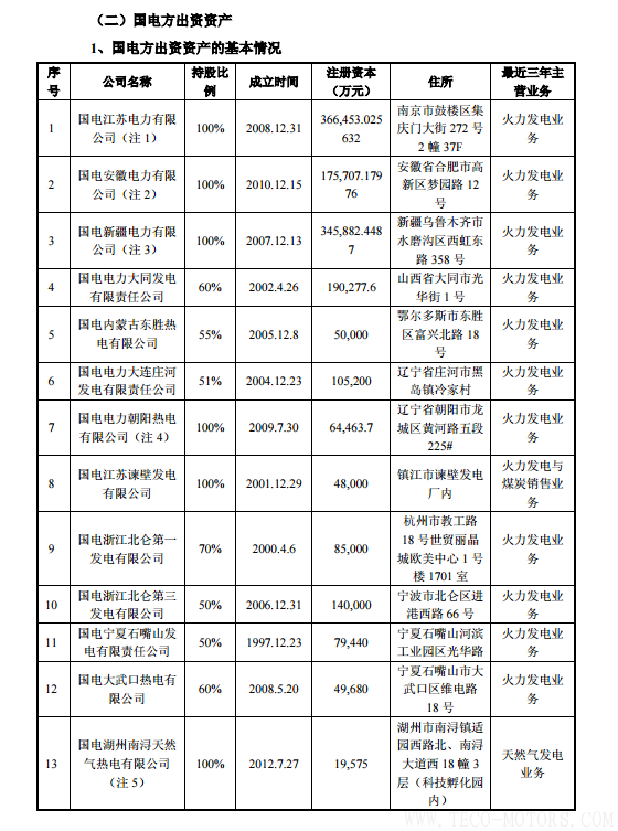 【電廠】中國(guó)神華與國(guó)電電力將組建合資公司 裝機(jī)超8000萬(wàn)千瓦 行業(yè)資訊 第16張