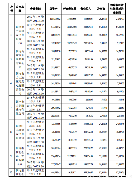 【電廠】中國(guó)神華與國(guó)電電力將組建合資公司 裝機(jī)超8000萬(wàn)千瓦 行業(yè)資訊 第19張