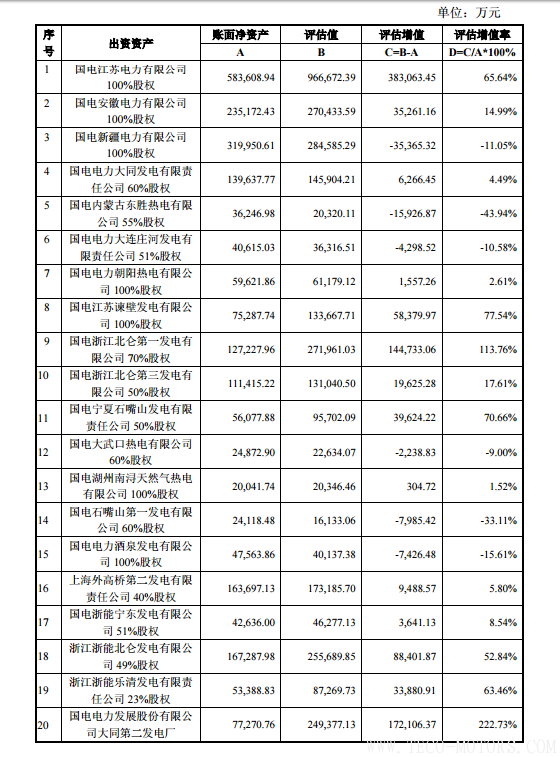 【電廠】中國(guó)神華與國(guó)電電力將組建合資公司 裝機(jī)超8000萬(wàn)千瓦 行業(yè)資訊 第26張