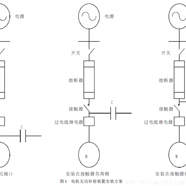 淺談熱電廠電機(jī)節(jié)能降耗的途徑 電機(jī)知識 第5張