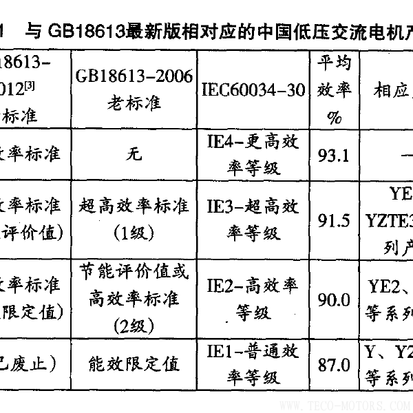 高效電機(jī)的節(jié)能經(jīng)濟(jì)分析及應(yīng)用 電機(jī)知識(shí) 第3張