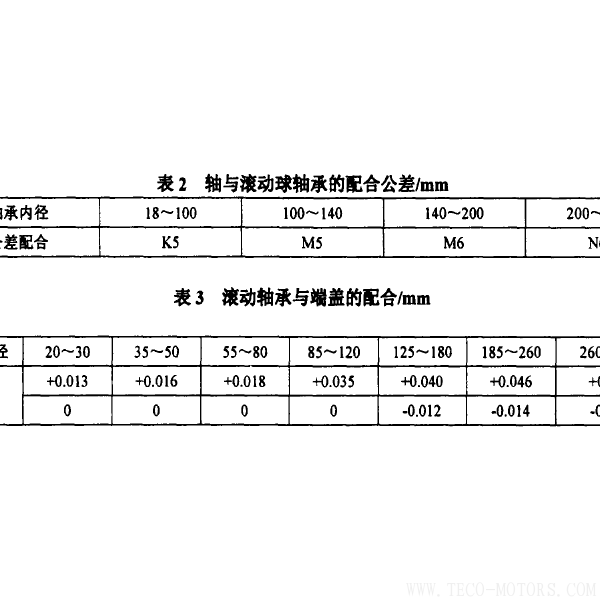 防爆電機抱軸故障的原因及預防 電機知識 第5張