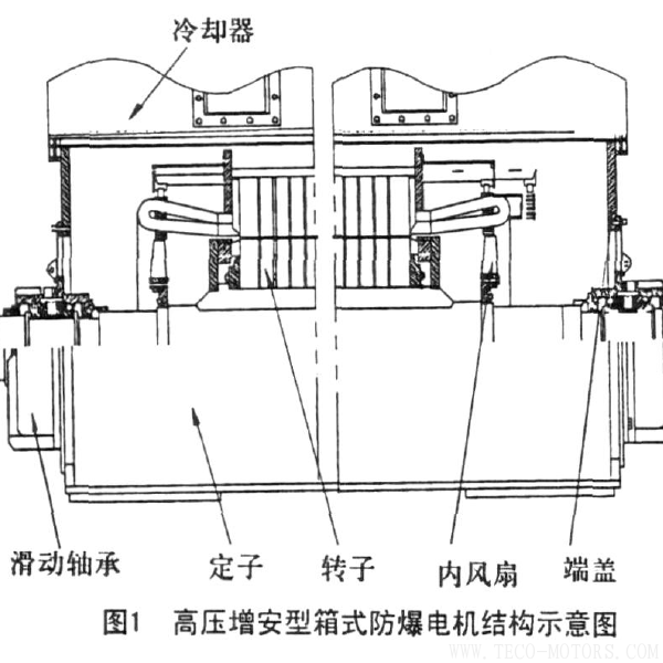 高壓防爆電機(jī)滑動(dòng)軸承漏油的原因分析與防治  電機(jī)知識(shí) 第2張