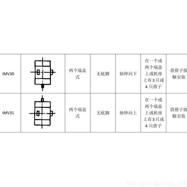 最全面電機(jī)安裝方式介紹 電機(jī)知識(shí) 第12張