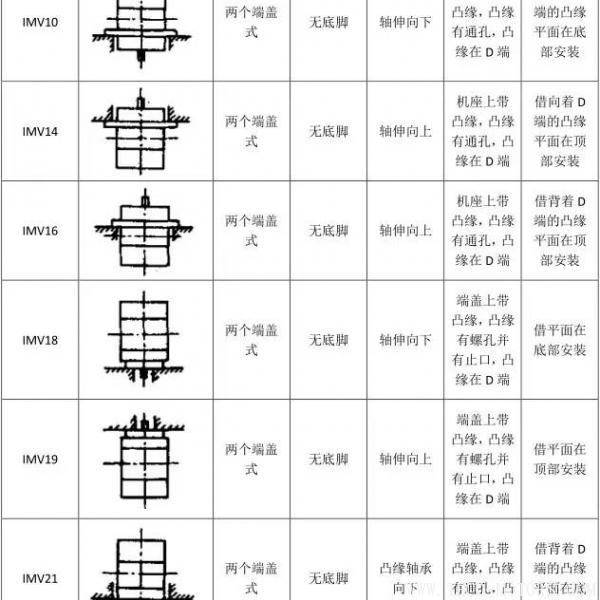 最全面電機(jī)安裝方式介紹 電機(jī)知識(shí) 第11張