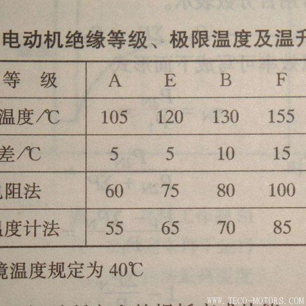 電動(dòng)機(jī)的絕緣等級(jí)介紹