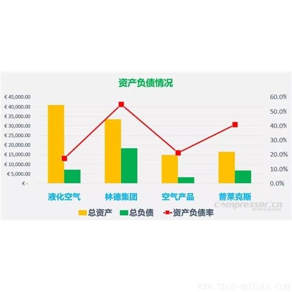 【壓縮機】四大氣體公司2017年財報總結和業(yè)績對比 行業(yè)資訊 第4張