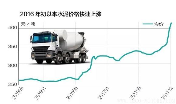 【建材】水泥產業(yè)寡頭時代來臨，誰是A股水泥盈利能力10強？